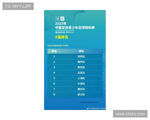 深圳足球队荣登足球比赛经验排行榜第三名引发热议 深圳足球队荣登足球比赛经验排行榜第三名引发热议