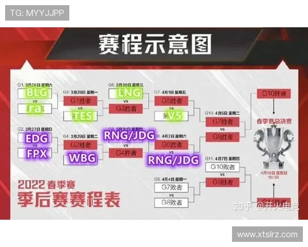 赛后复盘JDG与EDG精彩对决中的团队配合与战术分析