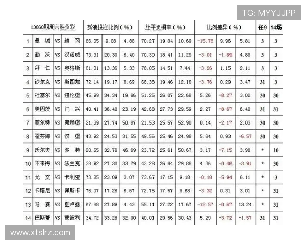 德国与瑞典足球比赛彩票投注比例分析及影响因素探讨