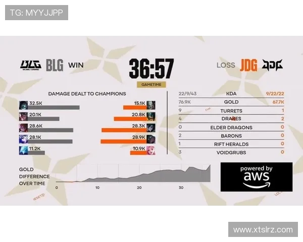 赛后复盘:BLG与JDG对决中的战术分析与技术细节探讨 赛后复盘:BLG与JDG对决中的战术分析与技术细节探讨