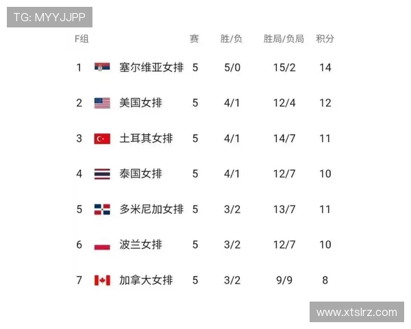 南京排球队在世锦赛中的耐力表现分析与启示